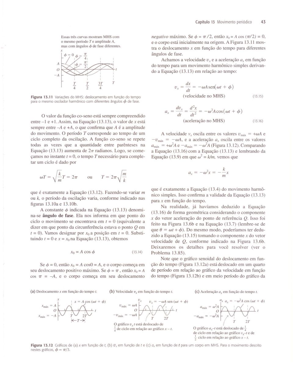 o valor da função co-seno está sempre compreendido entre -1 e +1. Assim, na Equação (13.13), o valor de está sempre entre -A e +A, o que confirma que A é a amplitude do movimento.