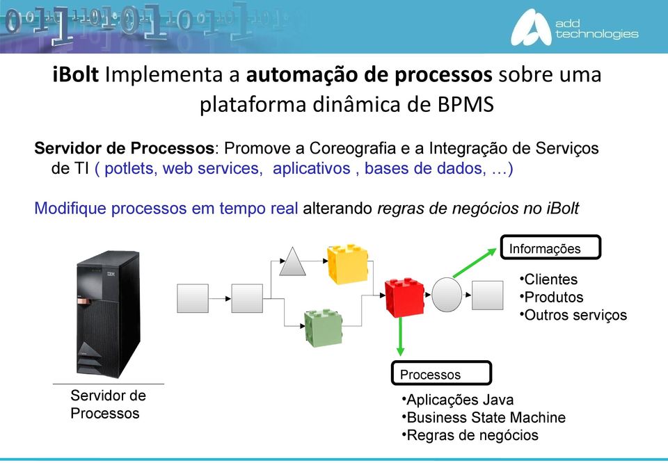 dados, ) Modifique processos em tempo real alterando regras de negócios no ibolt Informações Clientes