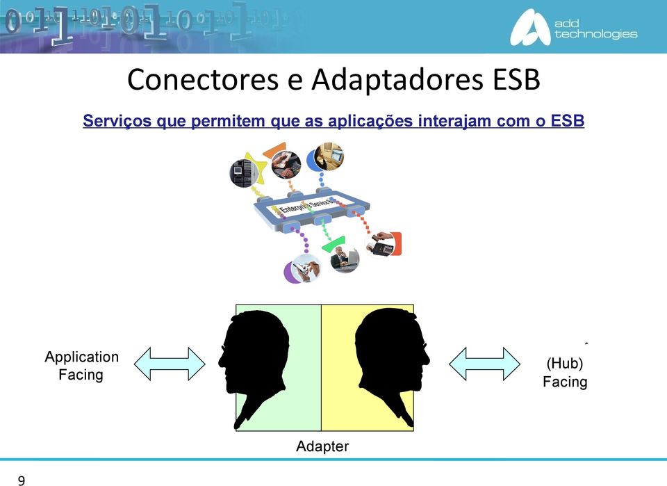 aplicações interajam com o ESB ESB