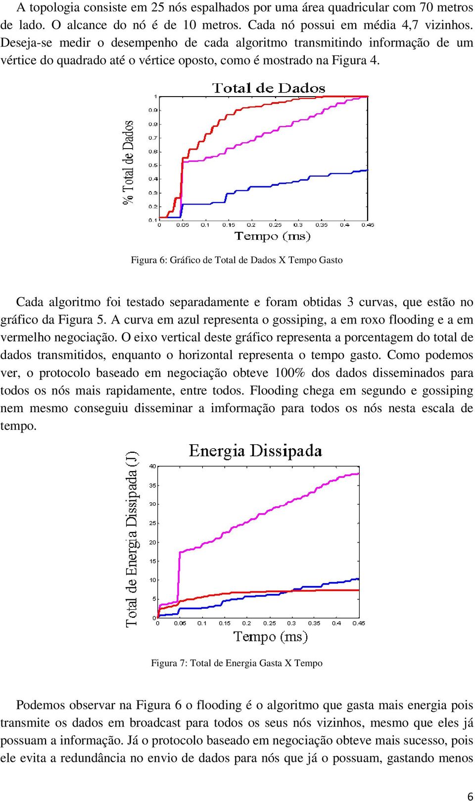 Figura 6: Gráfico de Total de Dados X Tempo Gasto Cada algoritmo foi testado separadamente e foram obtidas 3 curvas, que estão no gráfico da Figura 5.