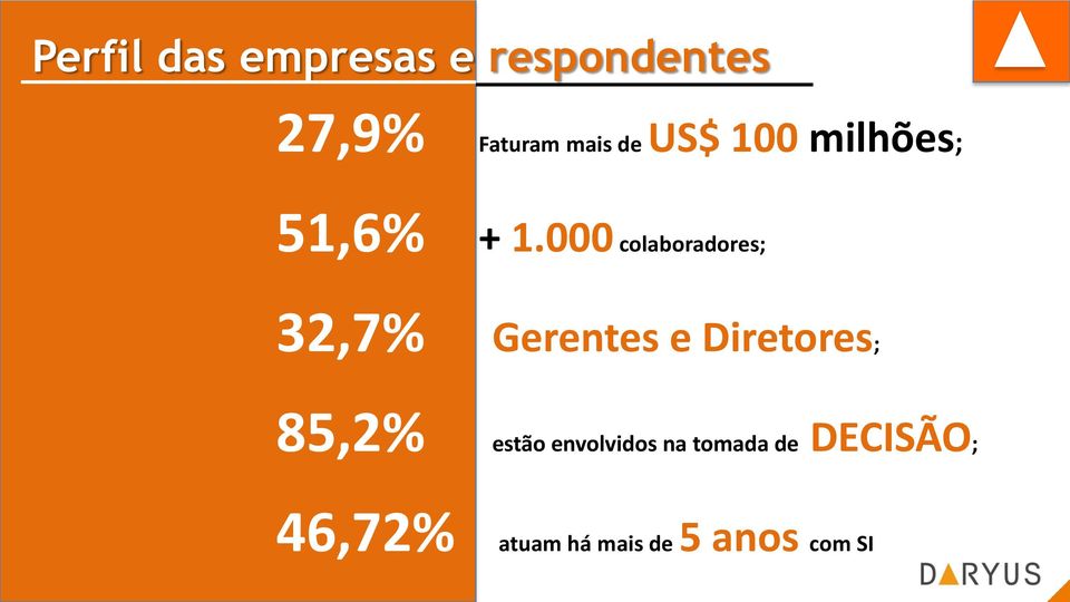 000 colaboradores; 32,7% Gerentes e Diretores; 85,2%