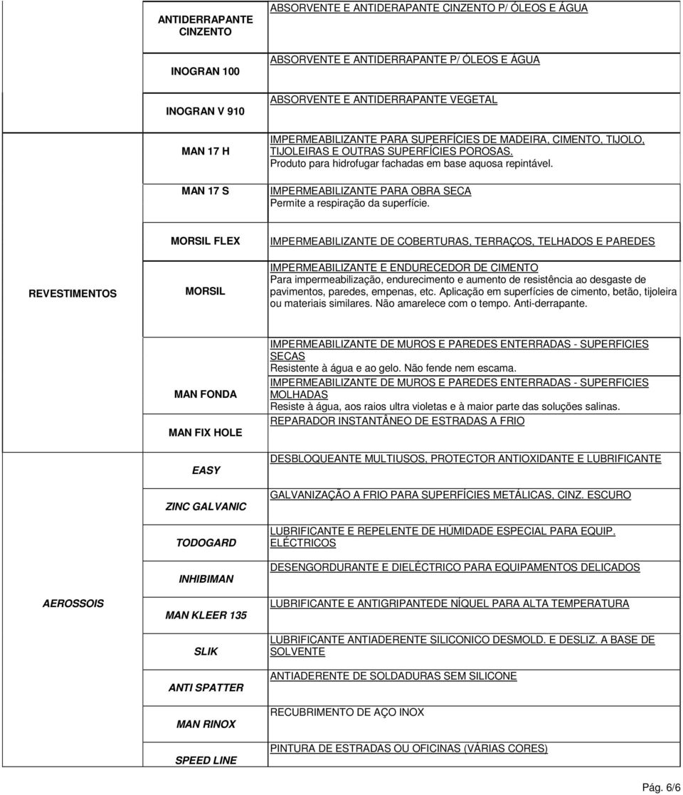 MAN 17 S IMPERMEABILIZANTE PARA OBRA SECA Permite a respiração da superfície.