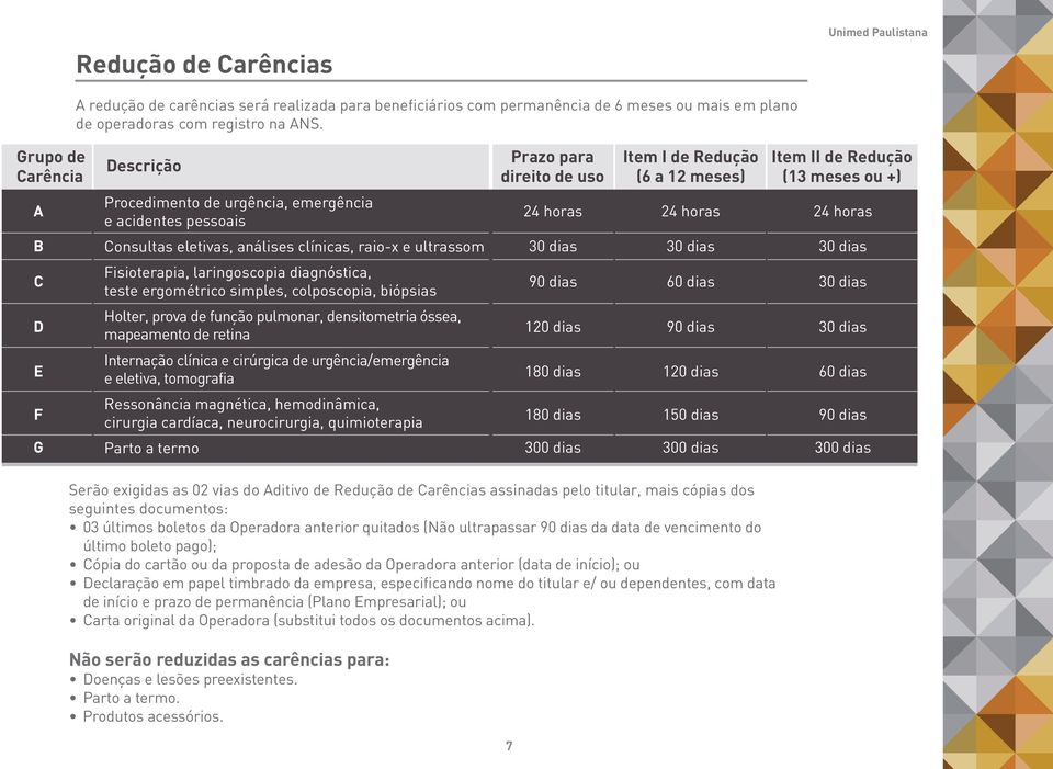 Procedimento de urgência, emergência e acidentes pessoais Consultas eletivas, análises clínicas, raio-x e ultrassom Fisioterapia, laringoscopia diagnóstica, teste ergométrico simples, colposcopia,