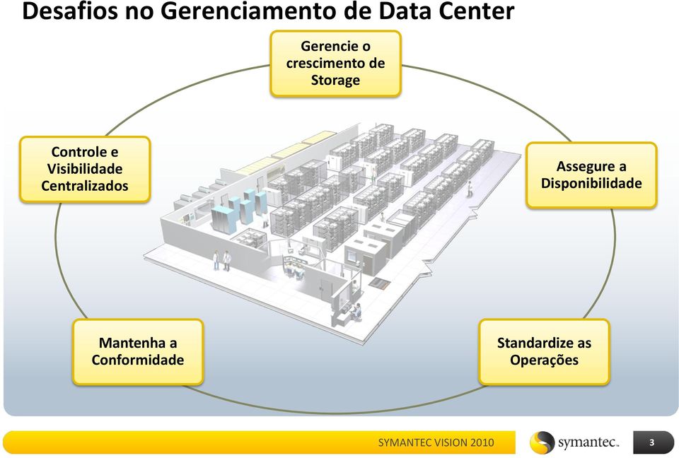 Visibilidade Centralizados Assegure a