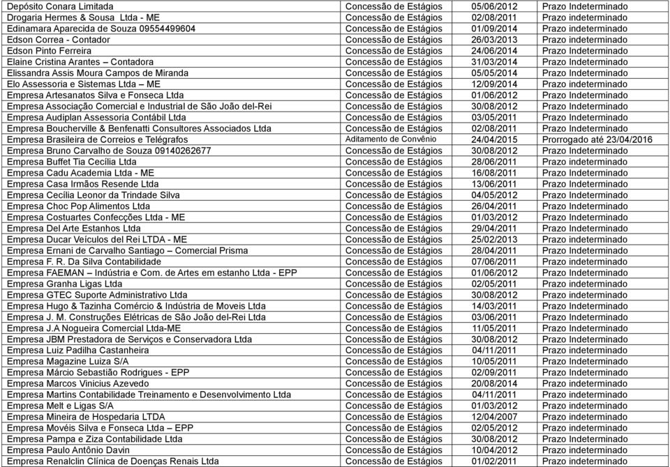 Prazo Indeterminado Elaine Cristina Arantes Contadora Concessão de Estágios 31/03/2014 Prazo Indeterminado Elissandra Assis Moura Campos de Miranda Concessão de Estágios 05/05/2014 Prazo