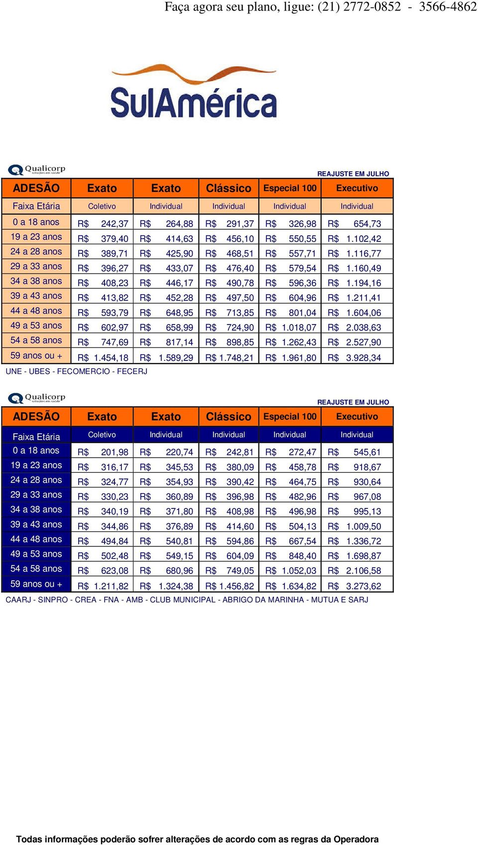 160,49 34 a 38 anos R$ 408,23 R$ 446,17 R$ 490,78 R$ 596,36 R$ 1.194,16 39 a 43 anos R$ 413,82 R$ 452,28 R$ 497,50 R$ 604,96 R$ 1.211,41 44 a 48 anos R$ 593,79 R$ 648,95 R$ 713,85 R$ 801,04 R$ 1.