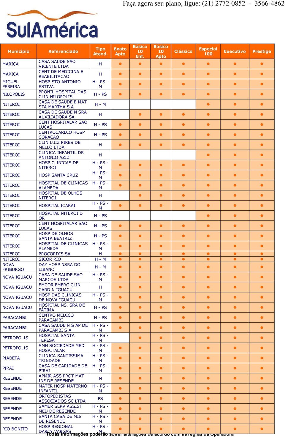 DE OLHOS H HOSPITAL ICARAI HOSPITAL D OR H - PS CENT HOSPITALAR SAO LUCAS HOSP DE OLHOS SANTA BEATRIZ H - PS HOSPITAL DE CLINICAS ALAEDA PROCORDIS SA H SICOR RIO H - NOVA DAY HOSP NSRA DO FRIBURGO