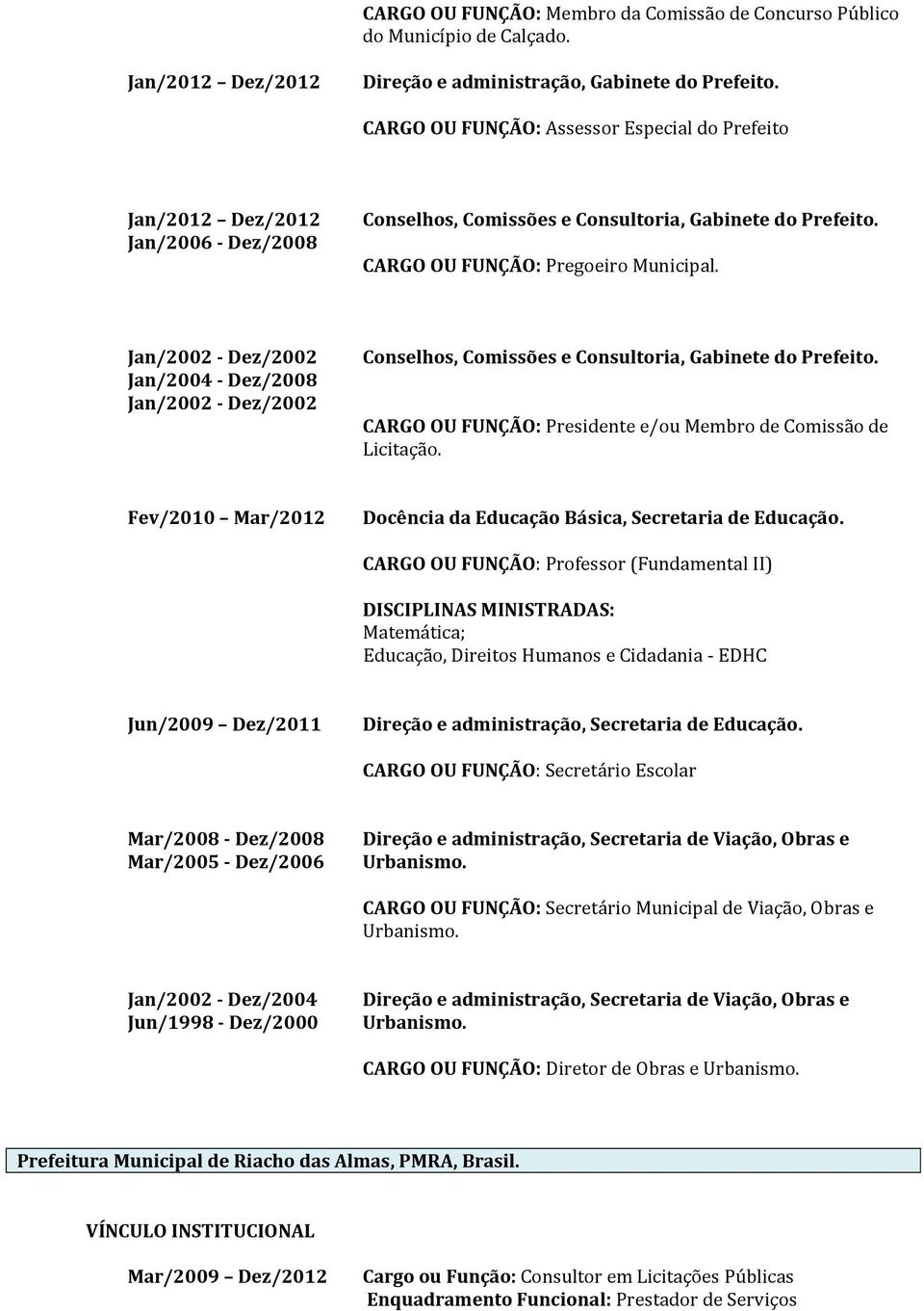 Jan/2002 - Dez/2002 Jan/2004 - Dez/2008 Jan/2002 - Dez/2002 Conselhos, Comissões e Consultoria, Gabinete do Prefeito. CARGO OU FUNÇÃO: Presidente e/ou Membro de Comissão de Licitação.