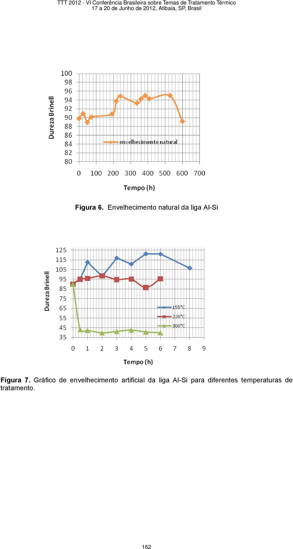 Figura 7.