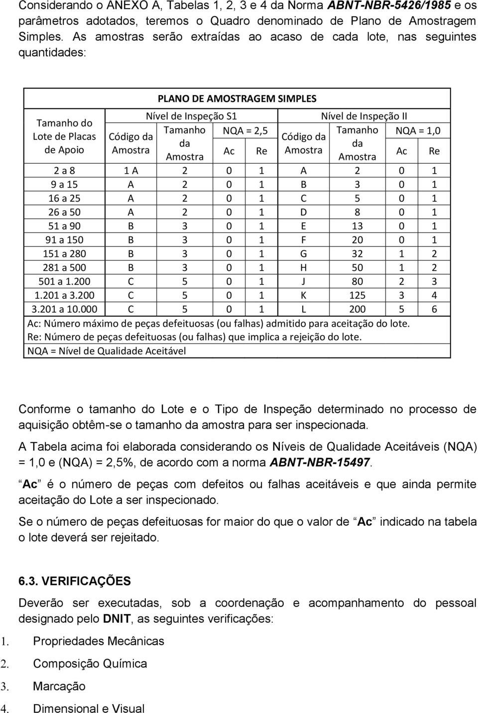 de Placas Código da Código da da da de Apoio Amostra Ac Re Amostra Ac Re Amostra Amostra 2 a 8 1 A 2 0 1 A 2 0 1 9 a 15 A 2 0 1 B 3 0 1 16 a 25 A 2 0 1 C 5 0 1 26 a 50 A 2 0 1 D 8 0 1 51 a 90 B 3 0 1