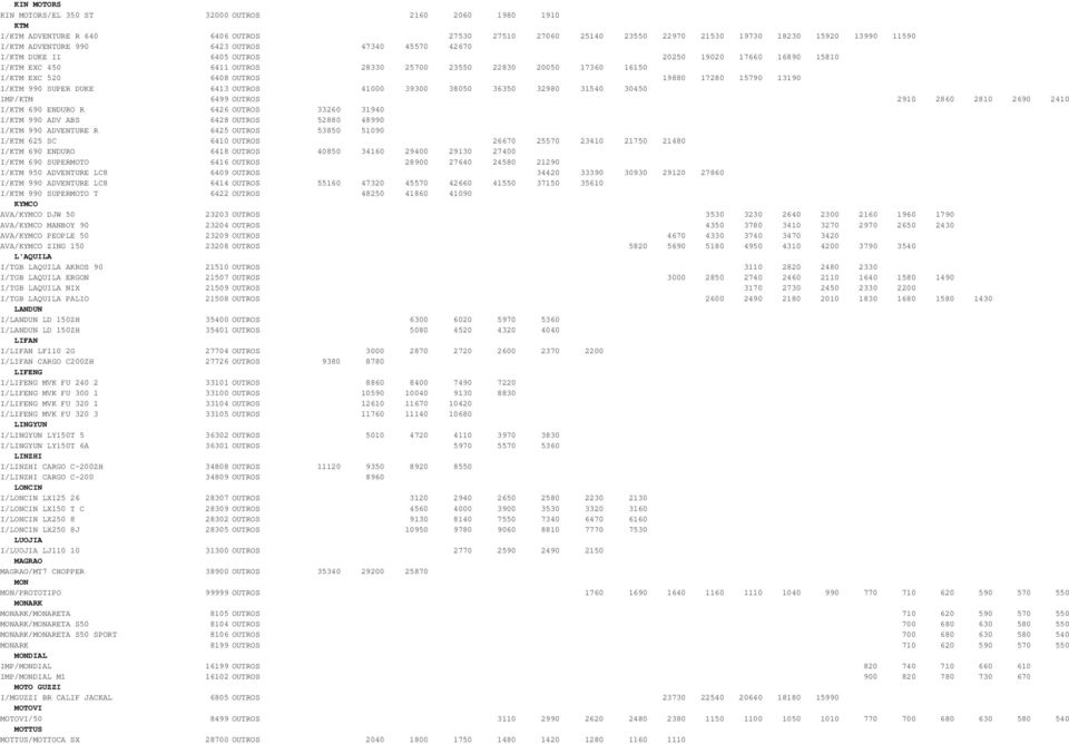 I/KTM 990 SUPER DUKE 6413 OUTROS 41000 39300 38050 36350 32980 31540 30450 IMP/KTM 6499 OUTROS 2910 2860 2810 2690 2410 I/KTM 690 ENDURO R 6426 OUTROS 33260 31940 I/KTM 990 ADV ABS 6428 OUTROS 52880