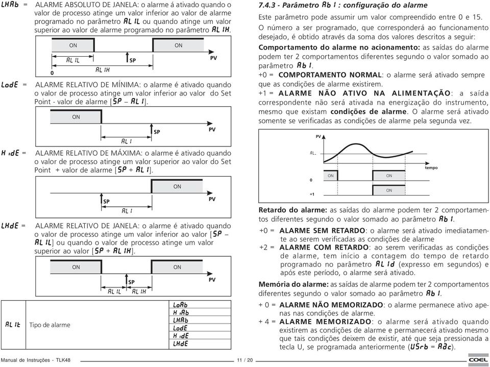 3 - Parâmetro Ab1 : configuração do alarme Este parâmetro pode assumir um valor compreendido entre 0 e 15.