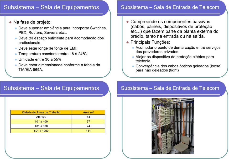 Compreende os componentes passivos (cabos, painéis, dispositivos de proteção etc...) que fazem parte da planta externa do prédio, tanto na entrada ou na saída.