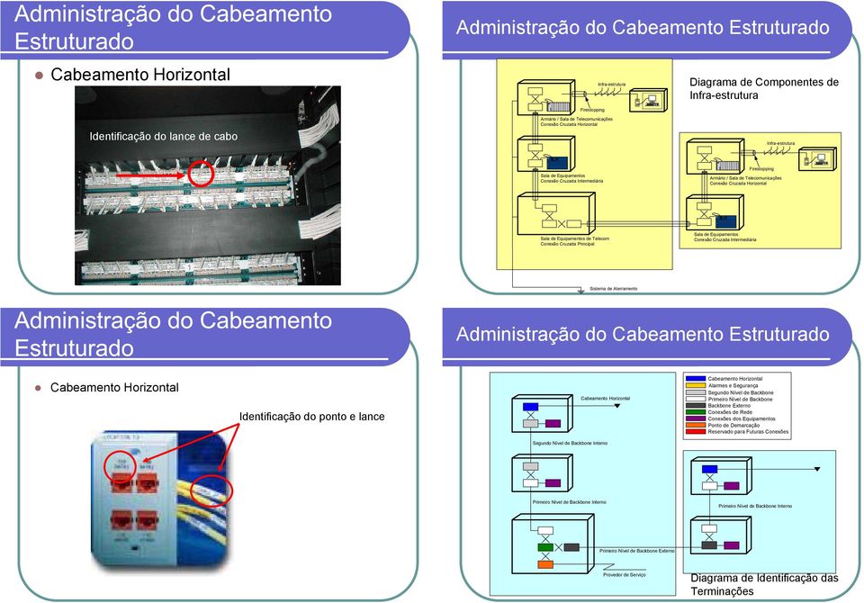 Telecomunicações Conexão Cruzada Horizontal Infra-estrutura Sala de Equipamentos Conexão Cruzada Intermediária Firestopping Armário / Sala de Telecomunicações Conexão Cruzada Horizontal Sala de