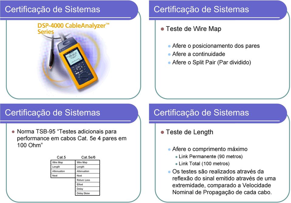 5 Wire Map Length Attenuation Next Wire Map Length Attenuation Next Return Loss Elfext Delay Cat.