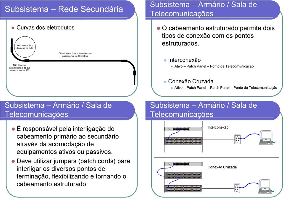 dois tipos de conexão com os pontos estruturados.