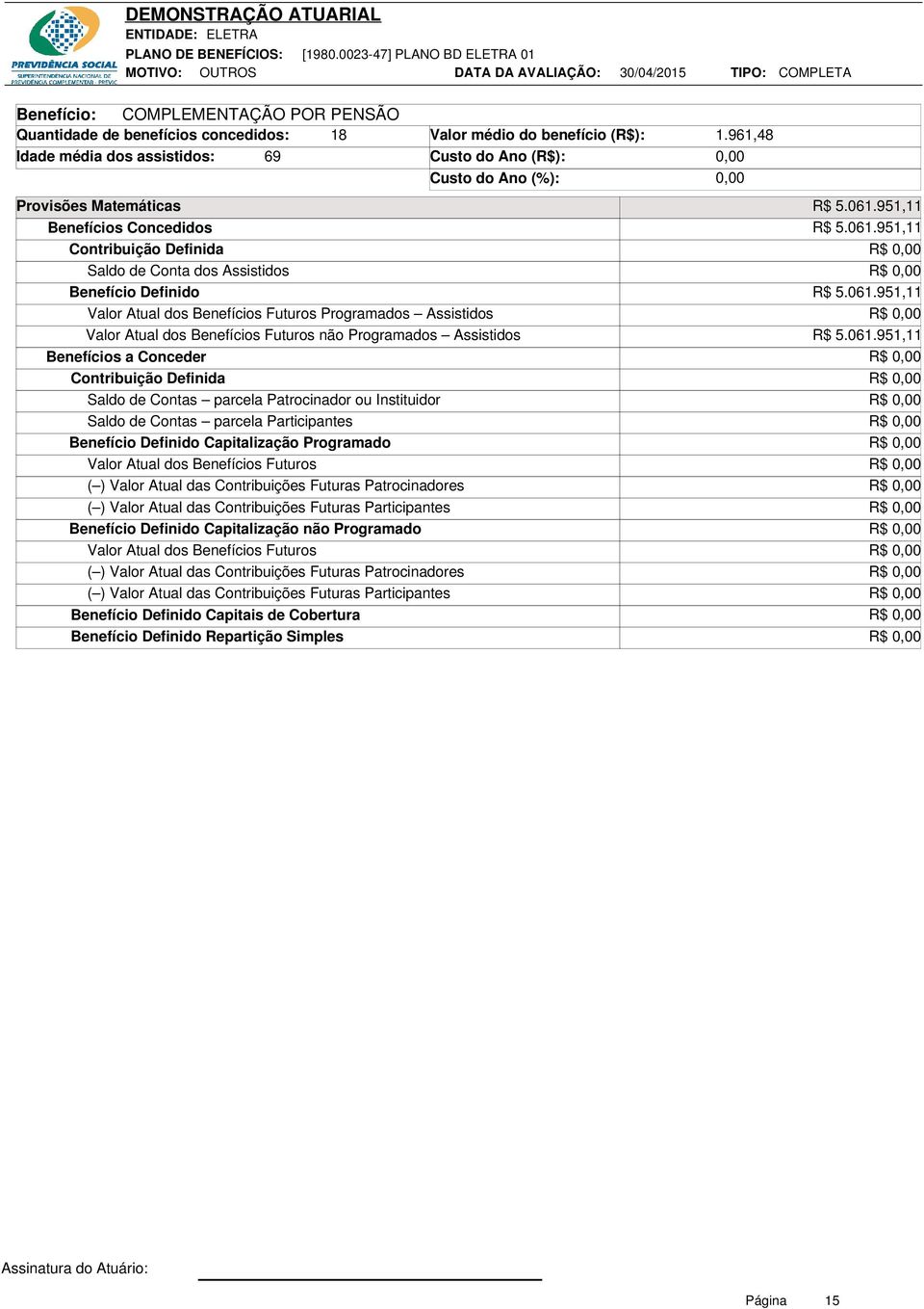 Programados Assistidos não Programados Assistidos Benefícios a Conceder Saldo de Contas parcela Patrocinador ou Instituidor Saldo de Contas parcela Participantes