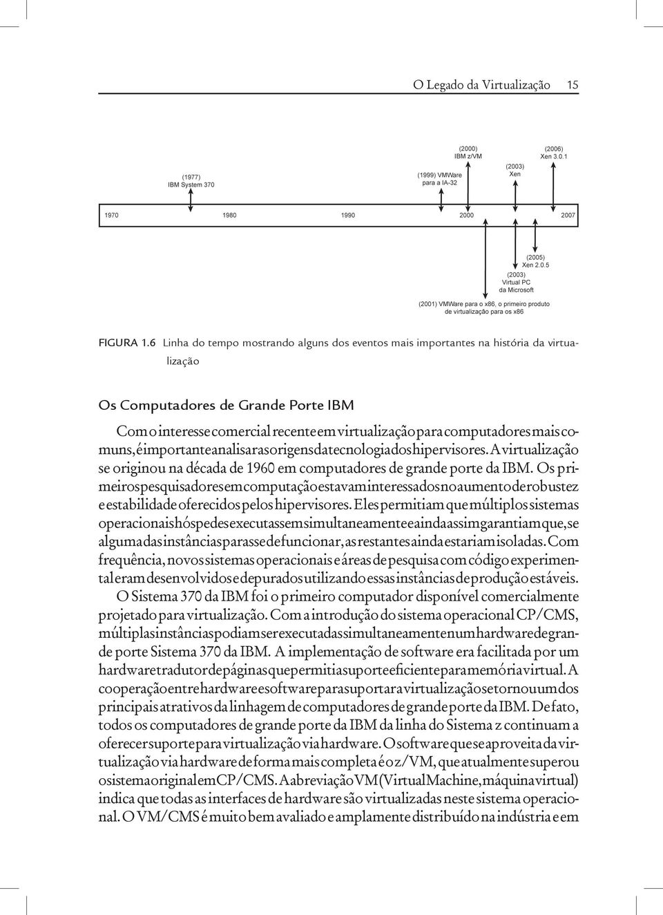 mais comuns, é importante analisar as origens da tecnologia dos hipervisores. A virtualização se originou na década de 1960 em computadores de grande porte da IBM.