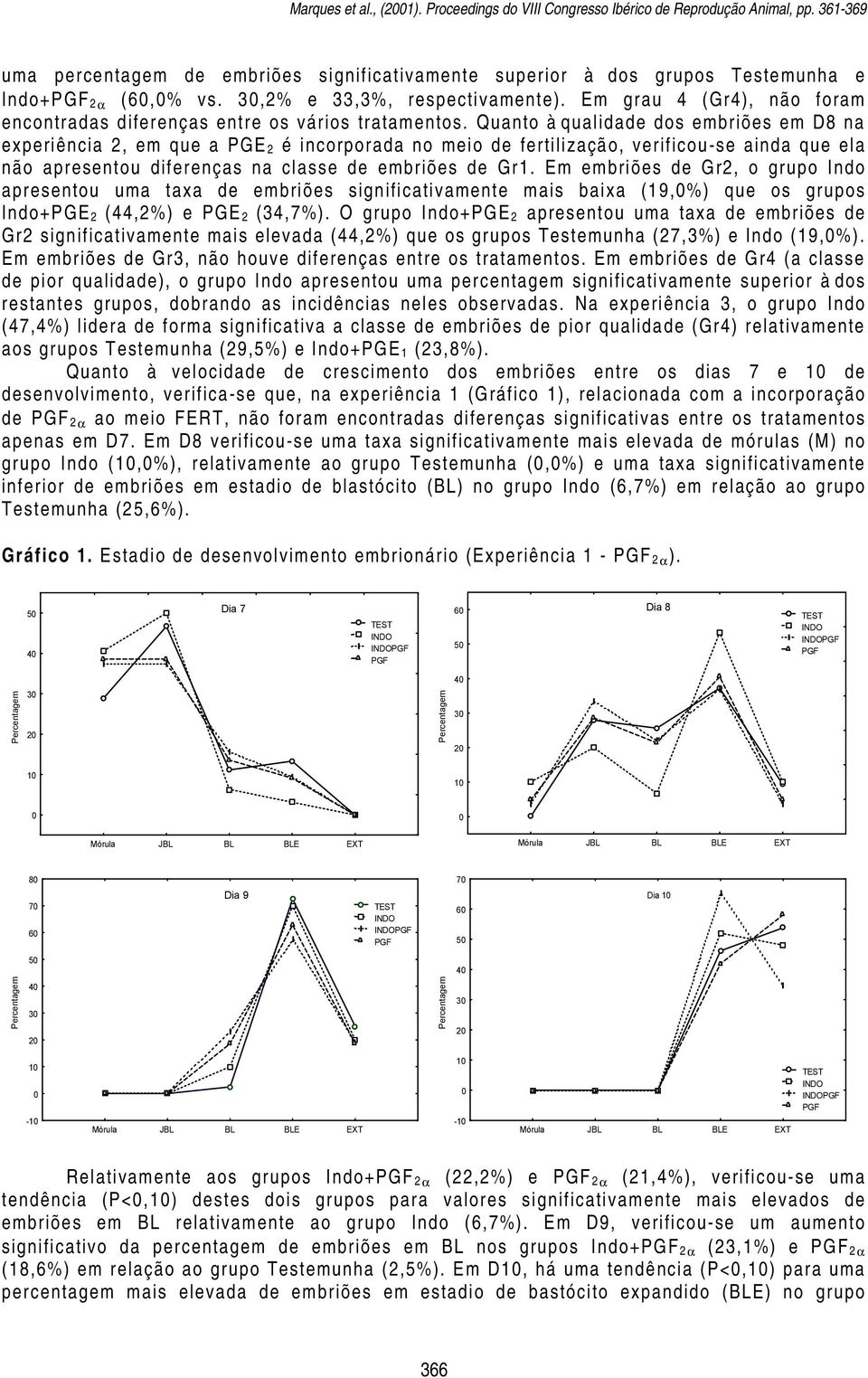 Quanto à qualidade dos embriões em D8 na experiência 2, em que a PGE 2 é incorporada no meio de fertilização, verificou-se ainda que ela não apresentou diferenças na classe de embriões de Gr1.