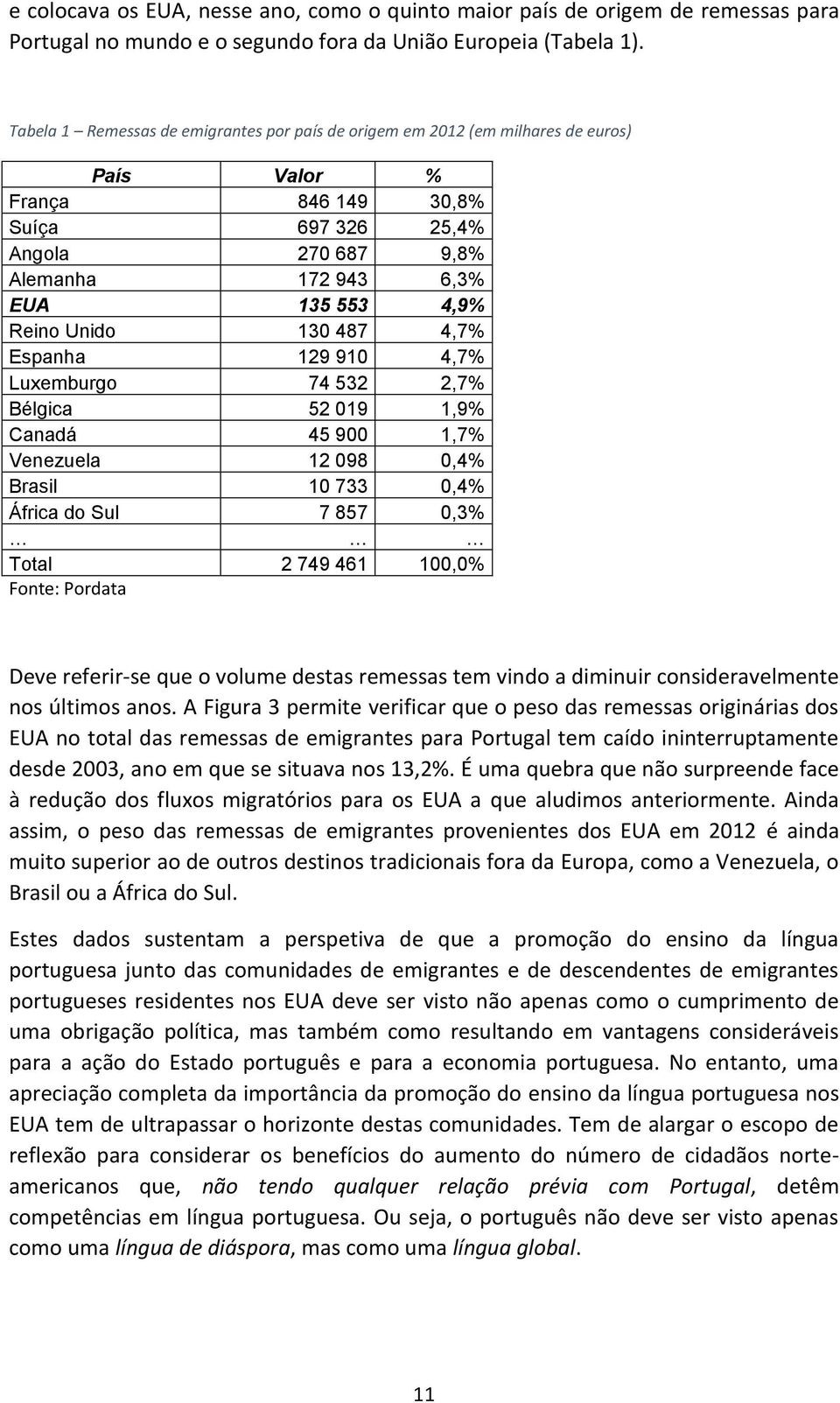 Reino Unido 130 487 4,7% Espanha 129 910 4,7% Luxemburgo 74 532 2,7% Bélgica 52 019 1,9% Canadá 45 900 1,7% Venezuela 12 098 0,4% Brasil 10 733 0,4% África do Sul 7 857 0,3% Total 2 749 461 100,0%