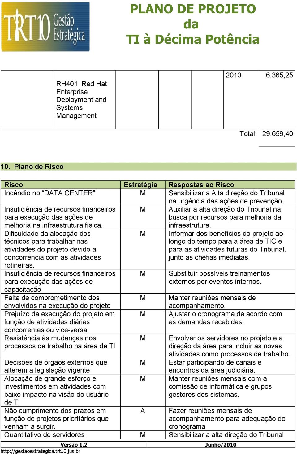 Insuficiência de recursos financeiros para execução s ações de melhoria na infraestrutura física.