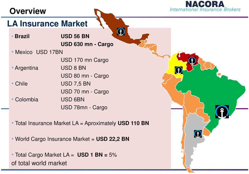 USD 6BN USD 78mn - Cargo Total Insurance Market LA = Aproximately USD 110 BN World Cargo