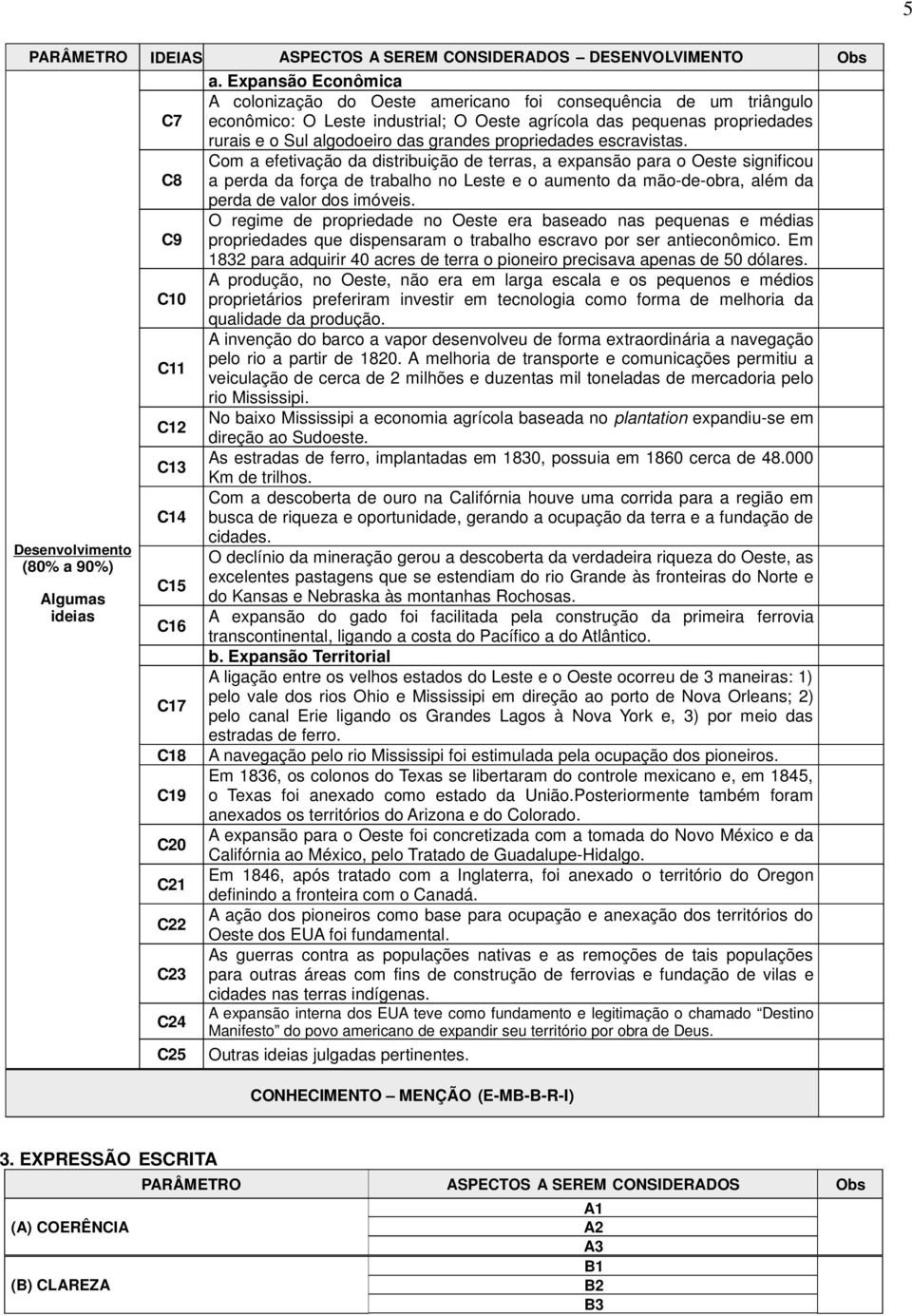 Com a efetivação da distribuição de terras, a expansão para o Oeste significou C8 a perda da força de trabalho no Leste e o aumento da mão-de-obra, além da perda de valor dos imóveis.