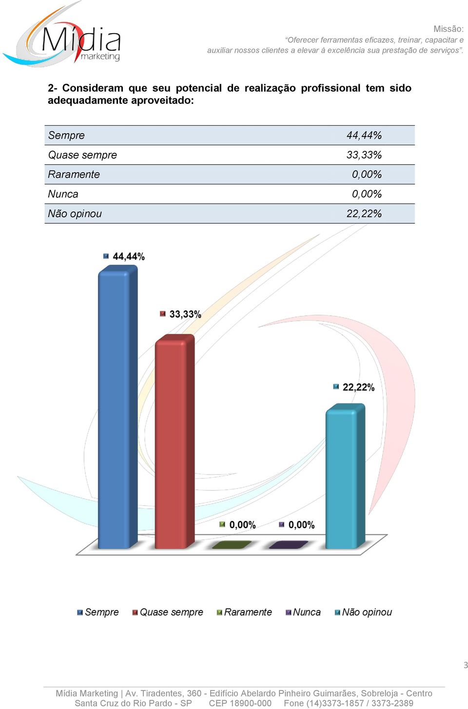 adequadamente aproveitado: Sempre 44,44%