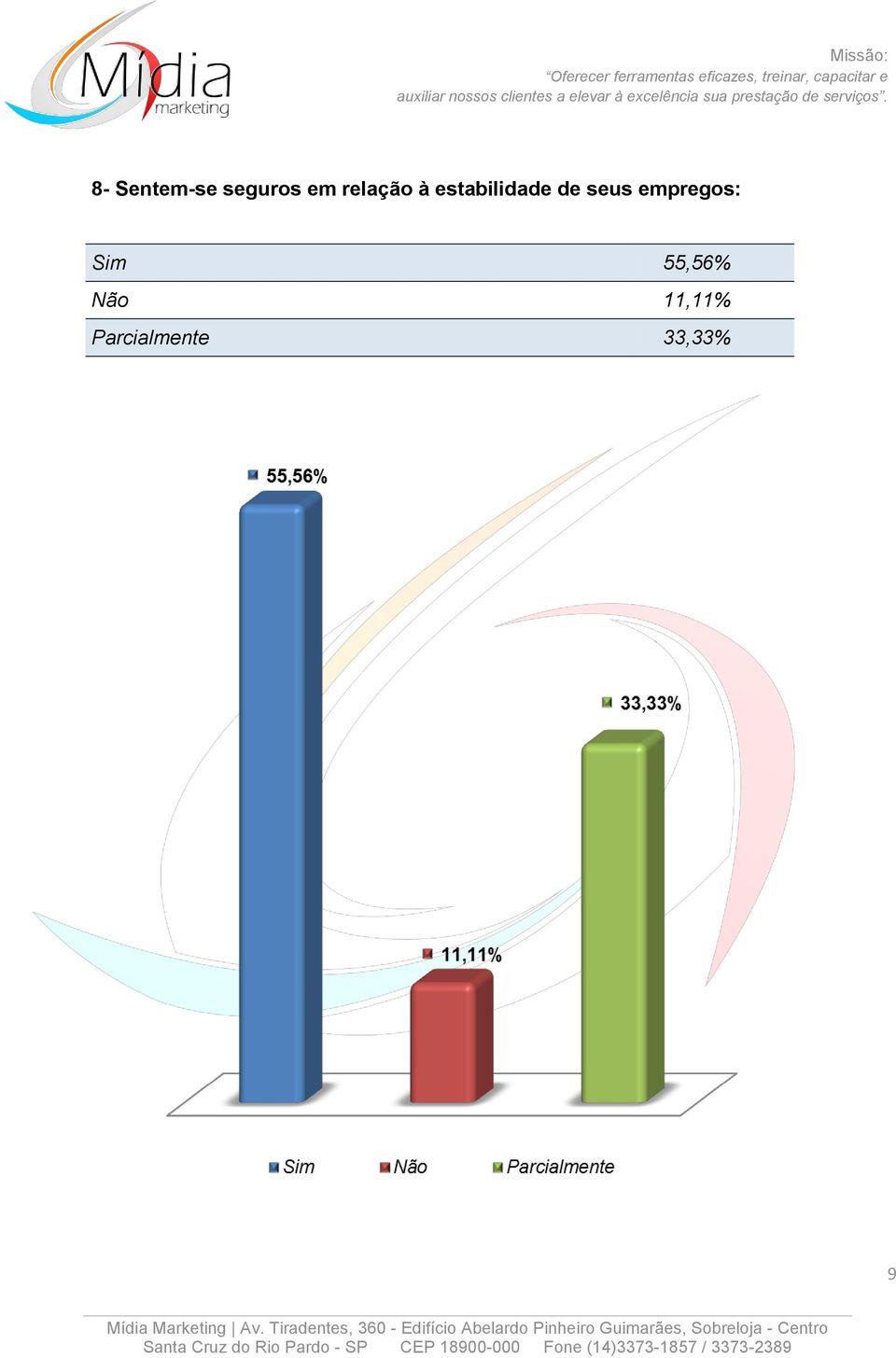 seus empregos: Sim 55,56%