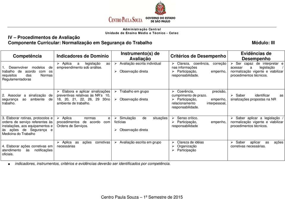 Instrumento(s) de Avaliação Avaliação escrita individual Observação direta Critérios de Desempenho Clareza, coerência, correção nas informações Participação, empenho, responsabilidade.