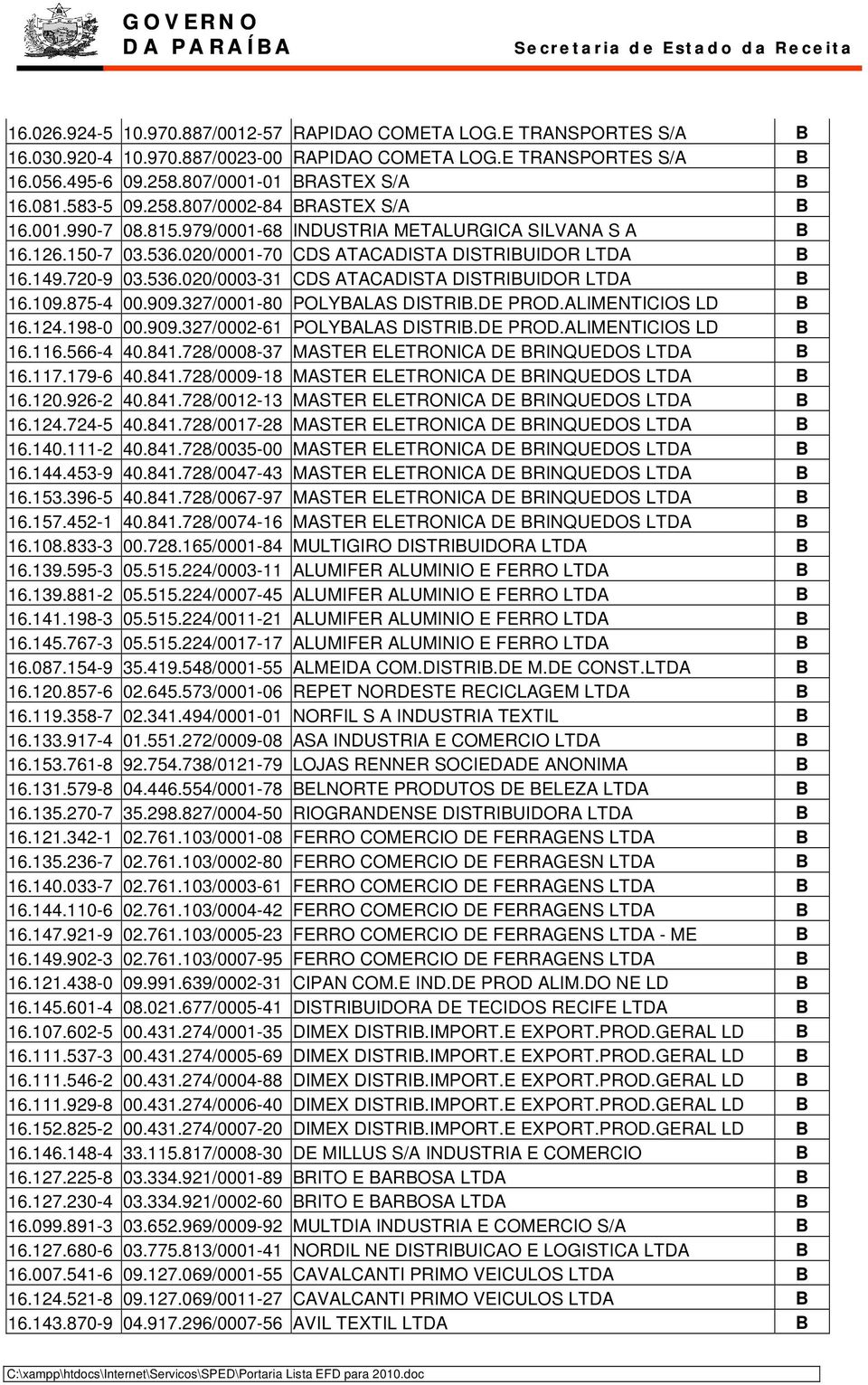 109.875-4 00.909.327/0001-80 POLYBALAS DISTRIB.DE PROD.ALIMENTICIOS LD B 16.124.198-0 00.909.327/0002-61 POLYBALAS DISTRIB.DE PROD.ALIMENTICIOS LD B 16.116.566-4 40.841.