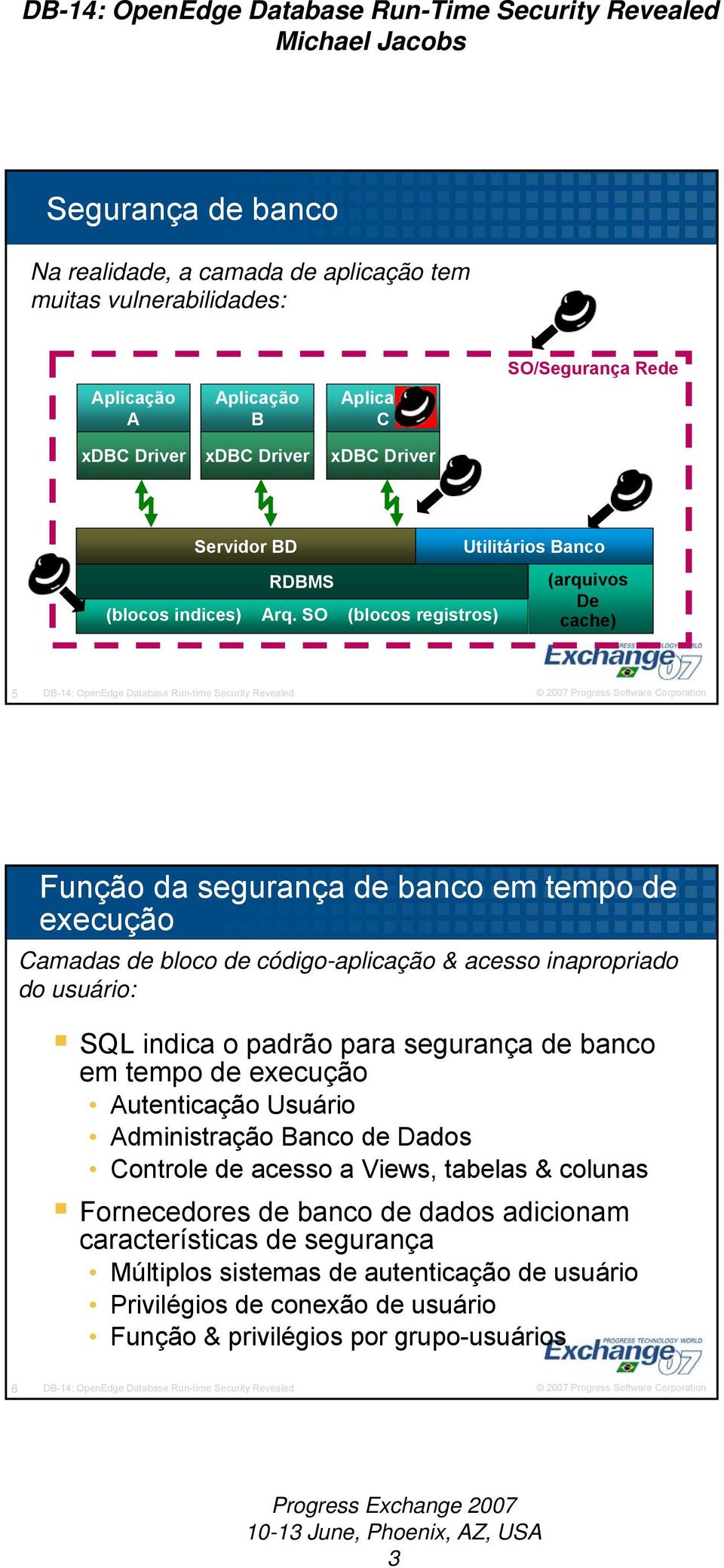 SO (blocos registros) Utilitários Banco (arquivos De cache) 5 DB-14: OpenEdge Database Run-time Security Revealed Função da segurança de banco em tempo de execução Camadas de bloco de