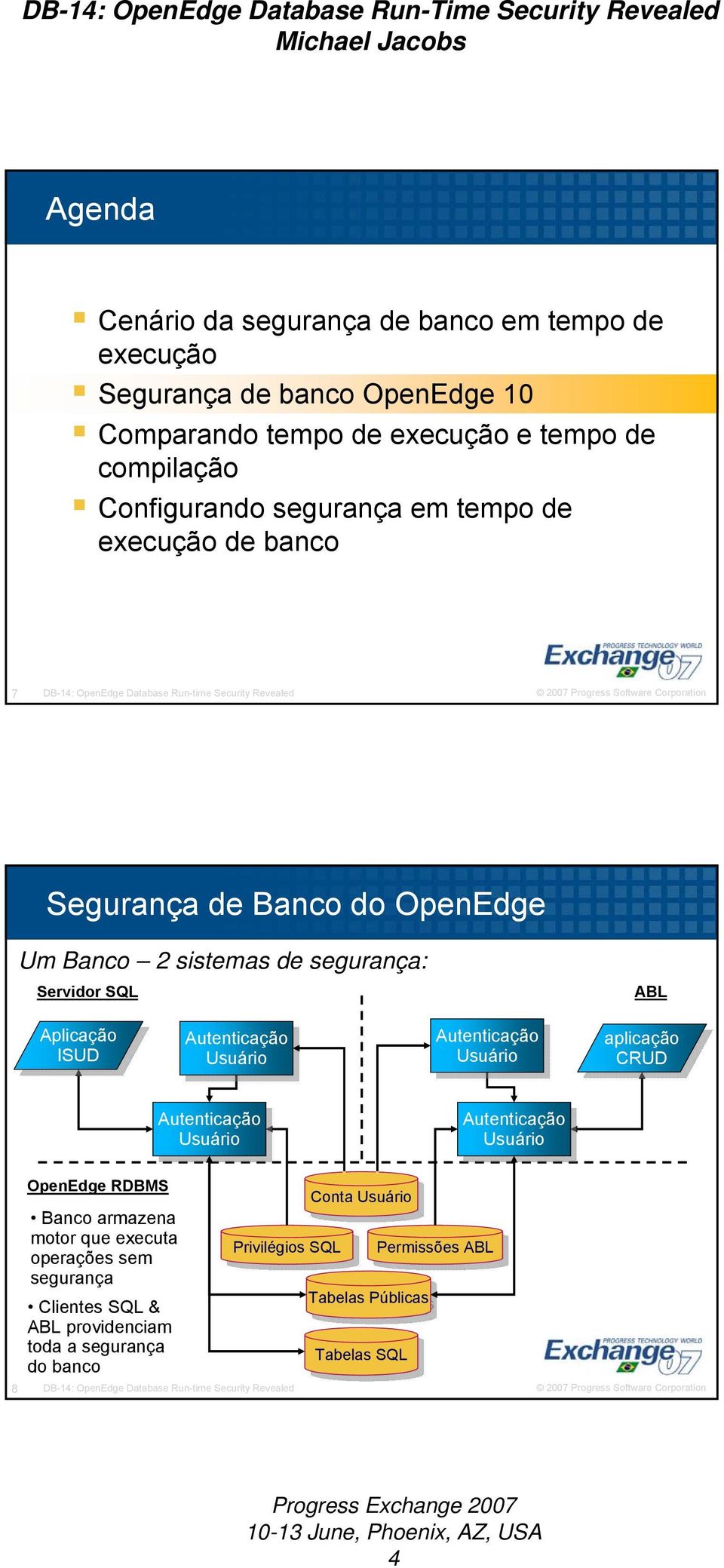 Usuário Usuário aplicação CRUD CRUD Usuário Usuário OpenEdge RDBMS Banco armazena motor que executa operações sem segurança Clientes SQL & ABL providenciam toda a segurança do