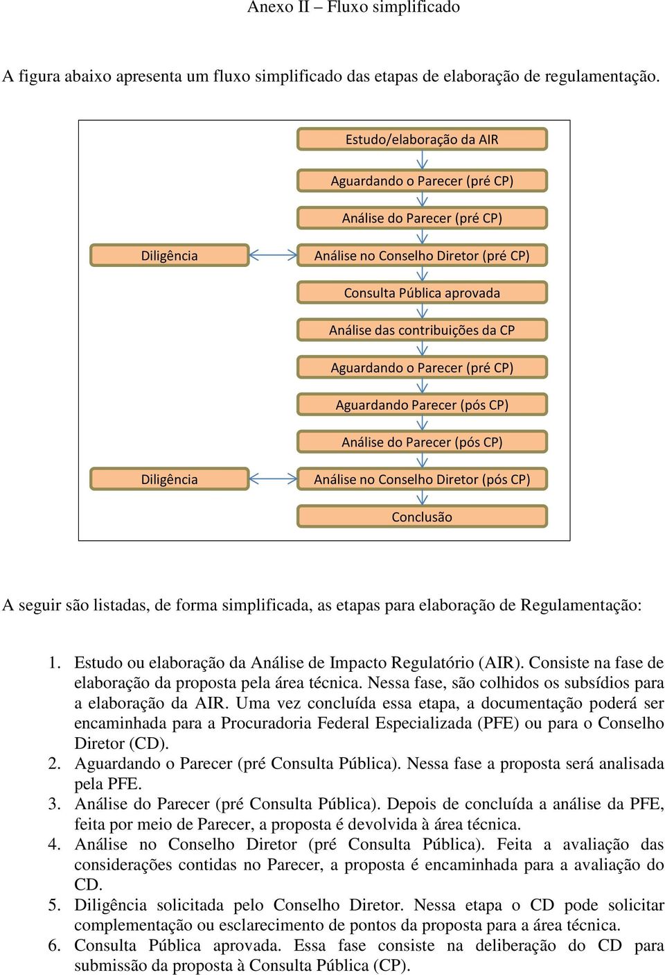 o Parecer (pré CP) Aguardando Parecer (pós CP) Análise do Parecer (pós CP) Diligência Análise no Conselho Diretor (pós CP) Conclusão A seguir são listadas, de forma simplificada, as etapas para