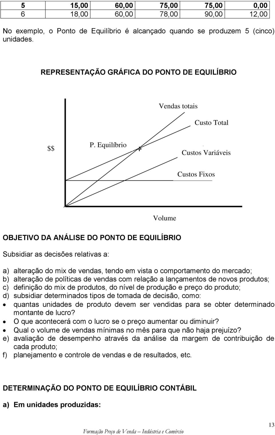 Equilíbrio Custos Variáveis Custos Fixos Volume OBJETIVO DA ANÁLISE DO PONTO DE EQUILÍBRIO Subsidiar as decisões relativas a: a) alteração do mix de vendas, tendo em vista o comportamento do mercado;