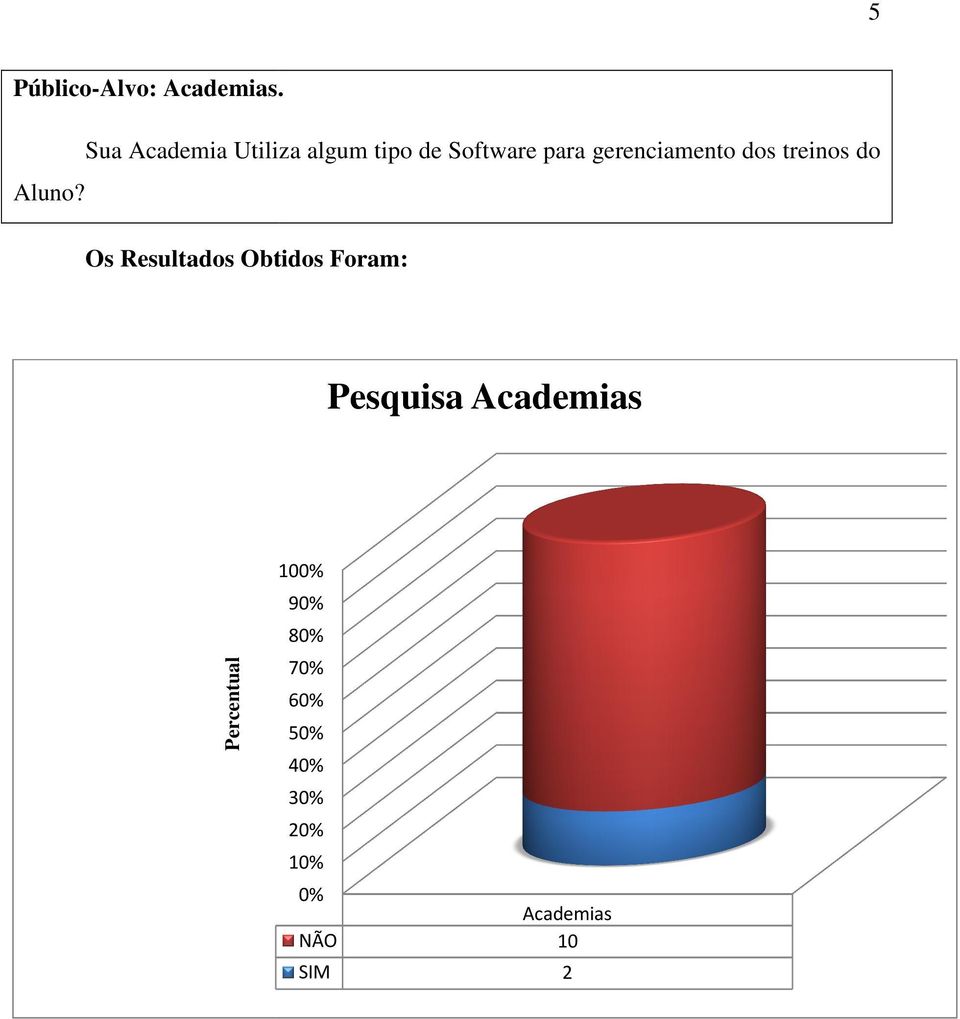 gerenciamento dos treinos do Aluno?