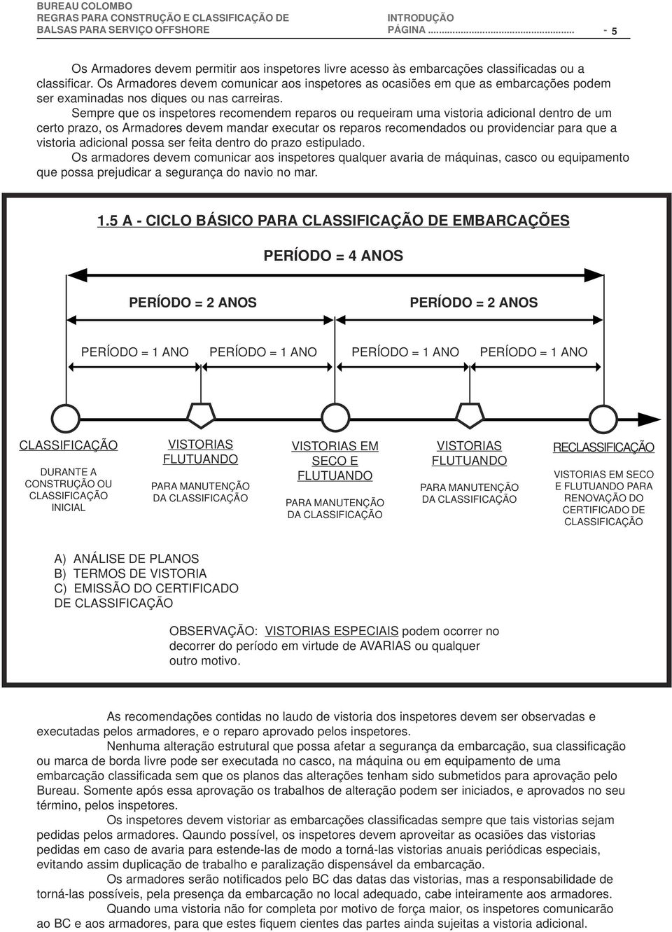 Sempre que os inspetores recomendem reparos ou requeiram uma vistoria adicional dentro de um certo prazo, os Armadores devem mandar executar os reparos recomendados ou providenciar para que a