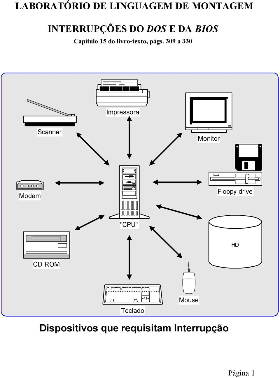 309 a 330 Impressora Scanner Monitor Flop Disk Modem Floppy