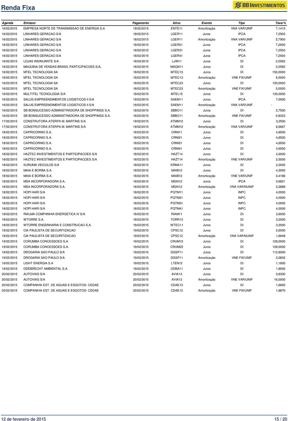 5,7900 16/02/2015 LINHARES GERACAO S/A 18/02/2015 LGER21 Juros IPCA 7,2500 16/02/2015 LINHARES GERACAO S/A 18/02/2015 LGER31 Juros IPCA 7,2500 16/02/2015 LINHARES GERACAO S/A 18/02/2015 LGER41 Juros