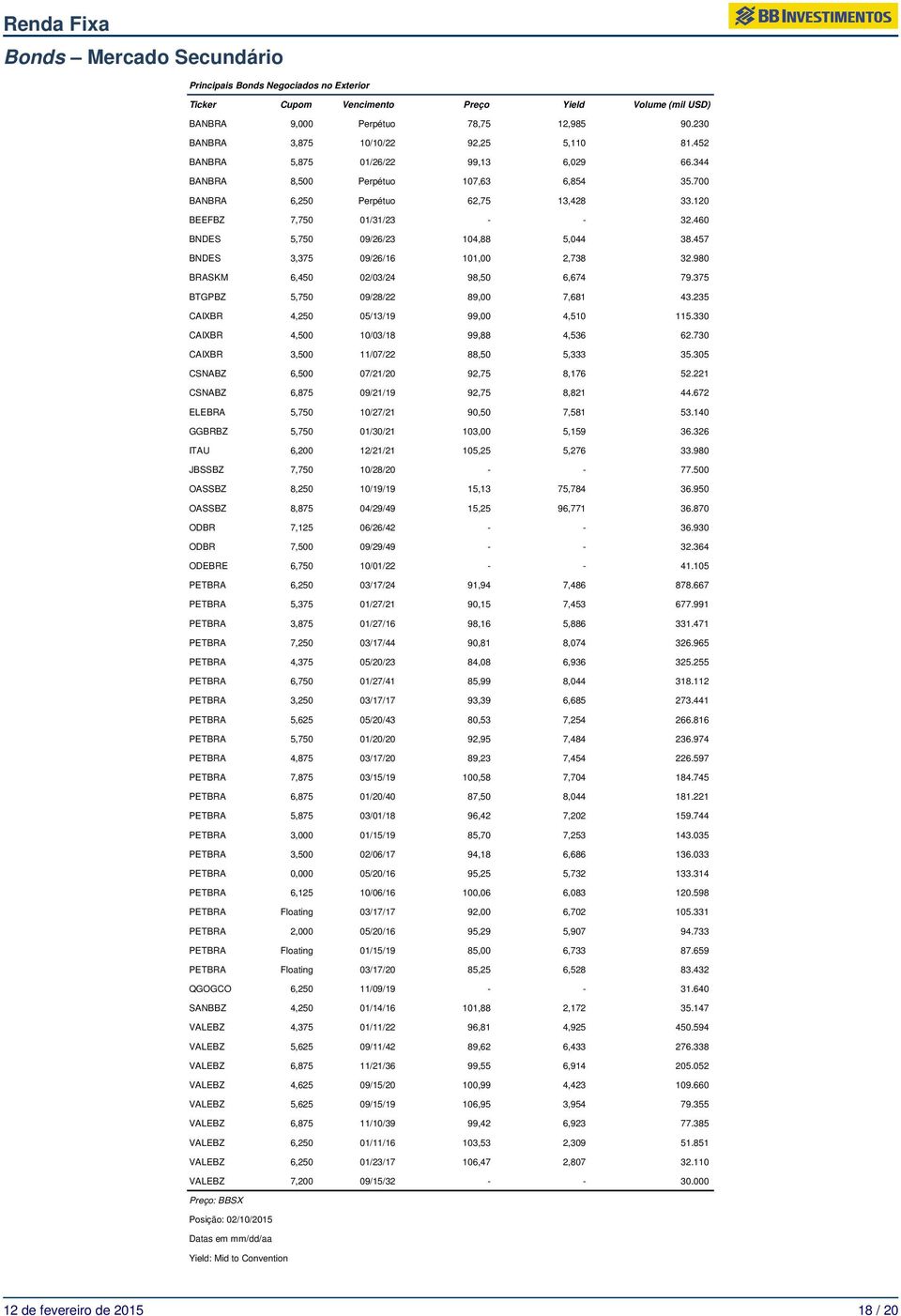 457 BNDES 3,375 09/26/16 101,00 2,738 32.980 BRASKM 6,450 02/03/24 98,50 6,674 79.375 BTGPBZ 5,750 09/28/22 89,00 7,681 43.235 CAIXBR 4,250 05/13/19 99,00 4,510 115.