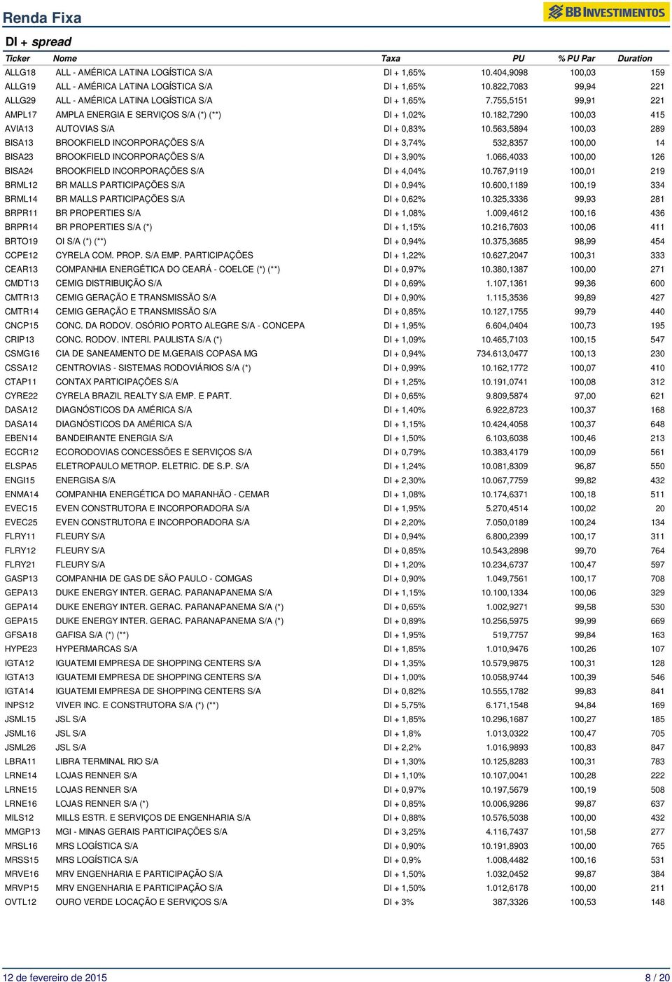 182,7290 100,03 415 AVIA13 AUTOVIAS S/A DI + 0,83% 10.563,5894 100,03 289 BISA13 BROOKFIELD INCORPORAÇÕES S/A DI + 3,74% 532,8357 100,00 14 BISA23 BROOKFIELD INCORPORAÇÕES S/A DI + 3,90% 1.