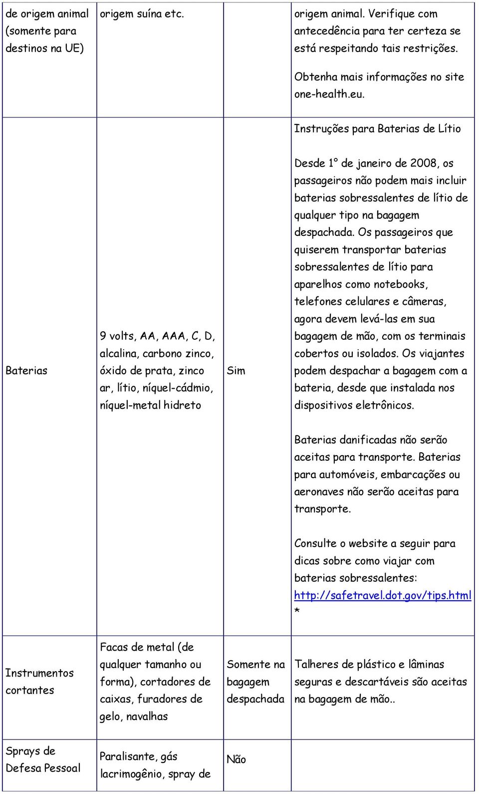 Instruções para Baterias de Lítio Desde 1 de janeiro de 2008, os passageiros não podem mais incluir baterias sobressalentes de lítio de qualquer tipo na bagagem despachada.