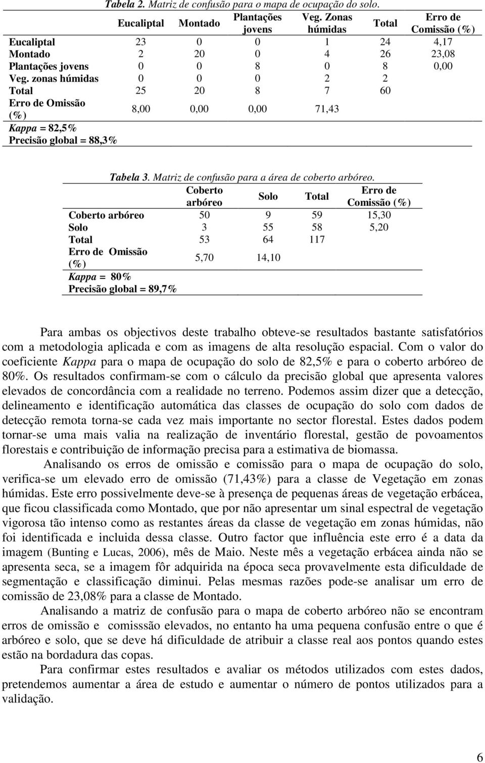 zonas húmidas 0 0 0 2 2 Total 25 20 8 7 60 Erro de Omissão (%) 8,00 0,00 0,00 71,43 Kappa = 82,5% Precisão global = 88,3% Tabela 3. Matriz de confusão para a área de coberto arbóreo.