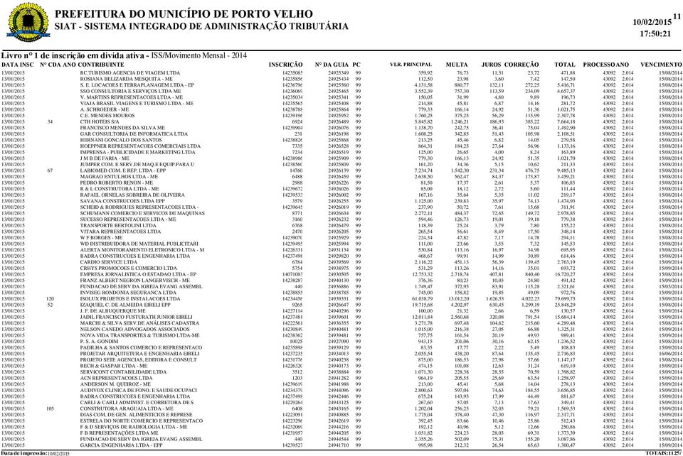 LOCACOES E TERRAPLANAGEM LTDA - EP 14236796 24925560 99 4.131,58 880,77 132,11 272,25 5.416,71 13/01/2015 SSO CONSULTORIA E SERVIÇOS LTDA ME 14236069 24925465 99 3.552,39 757,30 113,59 234,09 4.