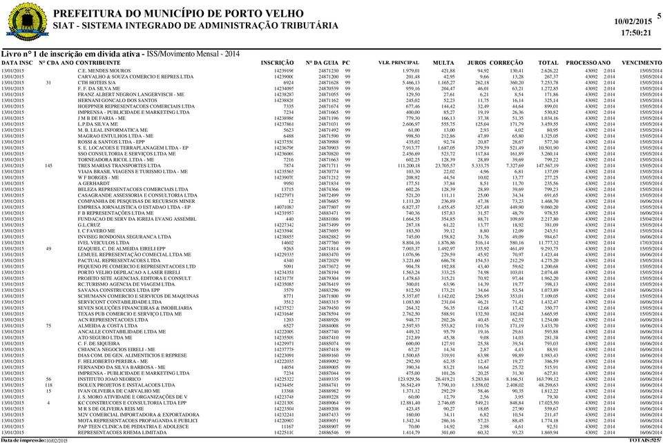 F. DA SILVA ME 14234095 24870539 99 959,16 204,47 46,01 63,21 1.