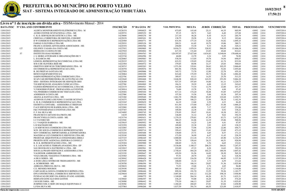 14229158 24905101 99 138,75 29,58 5,18 9,15 182,66 13/01/2015 D W COMERCIO E REPRESENTAÇÕES LTDA ME 14225508 24904771 99 831,94 177,35 31,04 54,82 1.