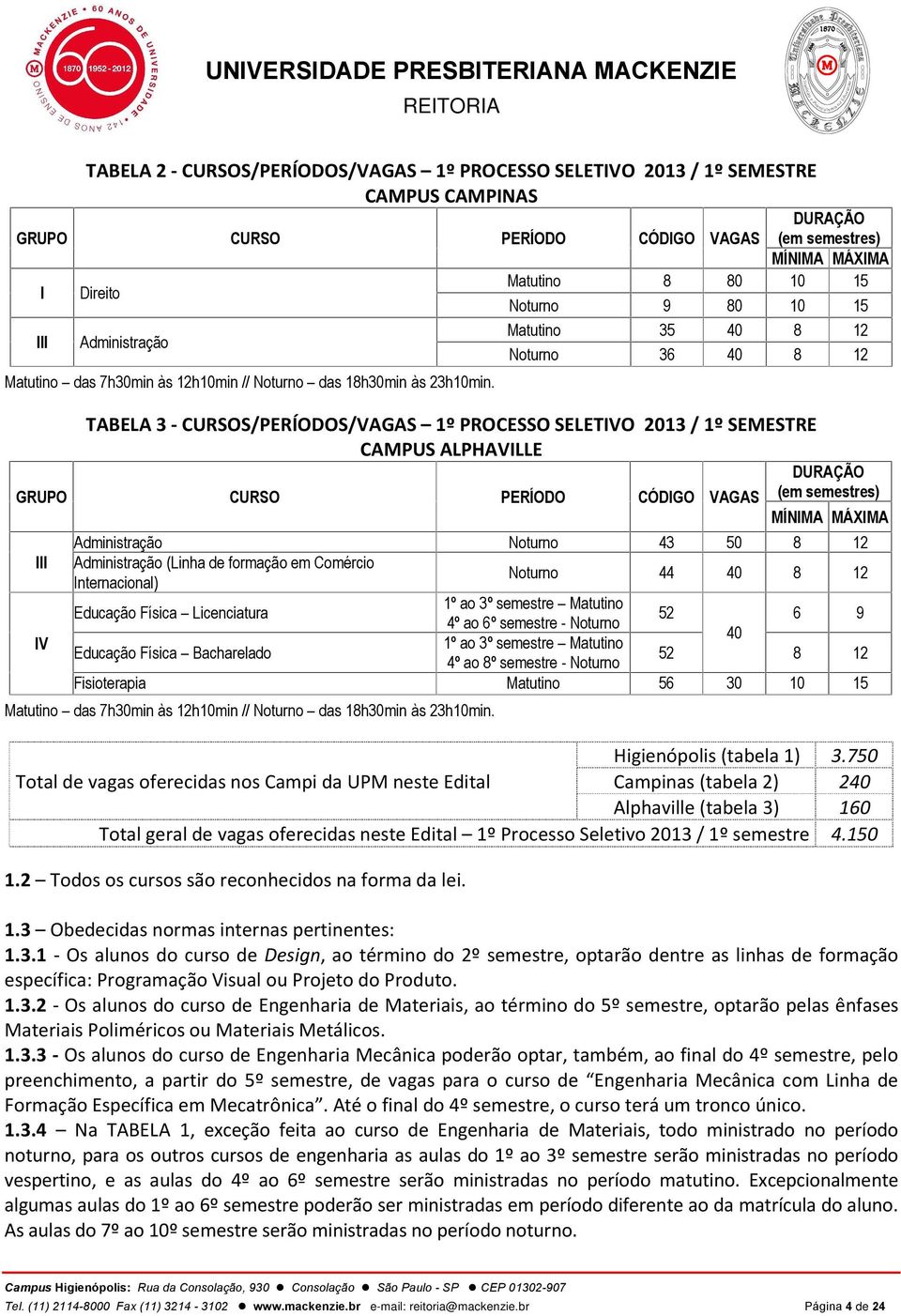 TABELA 3 - CURSOS/PERÍODOS/VAGAS 1º PROCESSO SELETIVO 2013 / 1º SEMESTRE CAMPUS ALPHAVILLE DURAÇÃO GRUPO CURSO PERÍODO CÓDIGO VAGAS (em semestres) MÍNIMA MÁXIMA III IV Administração Noturno 43 50 8