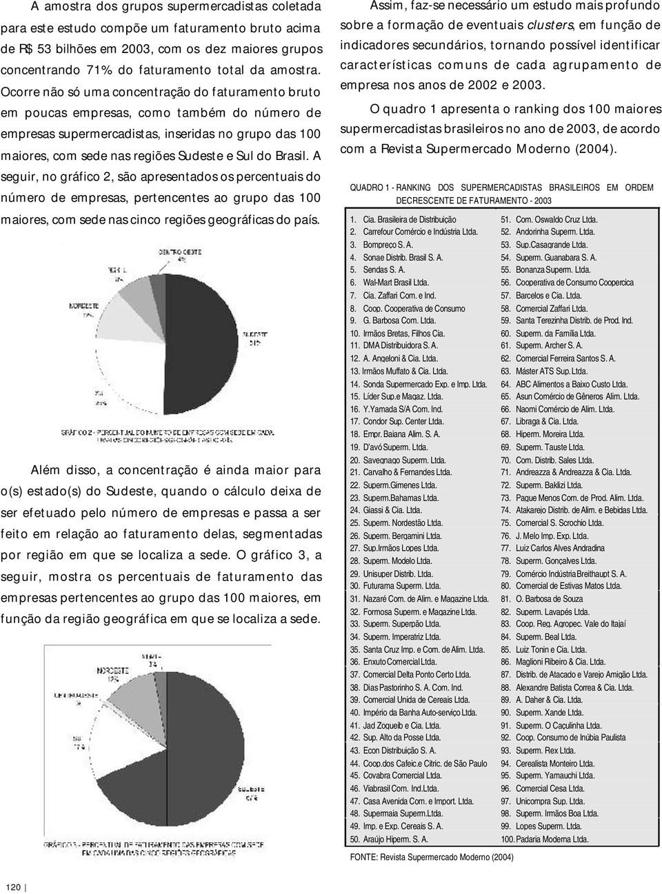 Brasil. A seguir, no gráfico 2, são apresentados os percentuais do número de empresas, pertencentes ao grupo das 100 maiores, com sede nas cinco regiões geográficas do país.