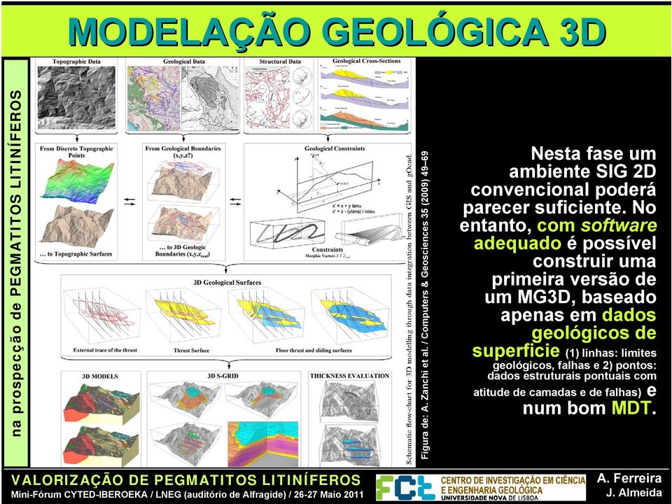 No entanto, com software adequado é possível construir uma primeira versão de um MG3D, baseado apenas em dados