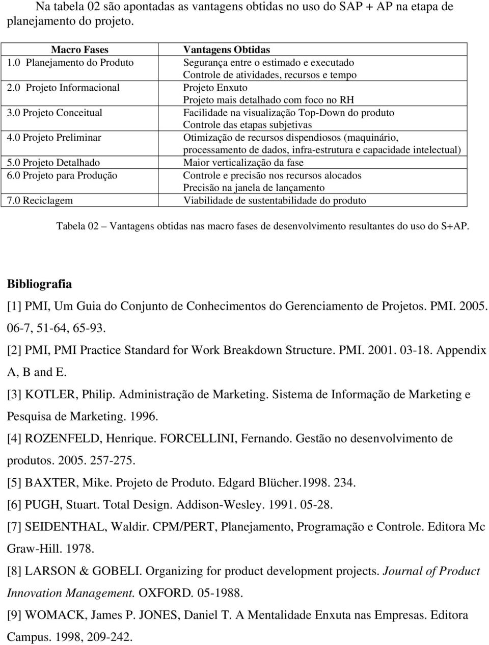 0 Projeto Conceitual Facilidade na visualização Top-Down do produto Controle das etapas subjetivas 4.